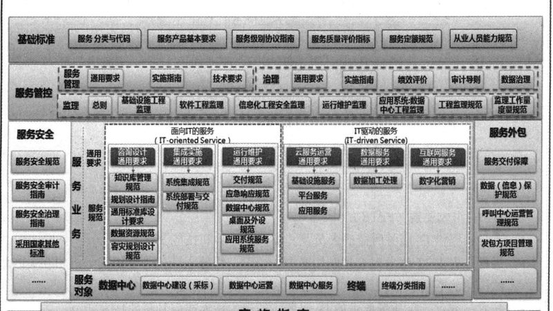 数据中心运维监控系统参数调整关键步骤解析**