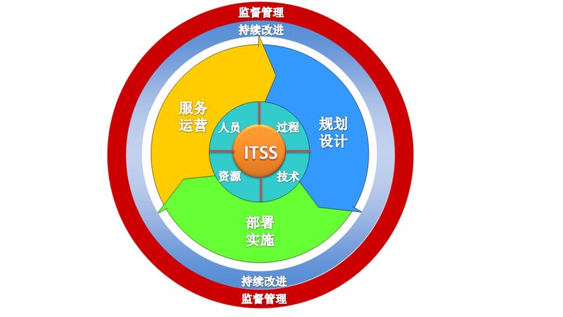 网络运维服务器选型：型号解析与优缺点考量